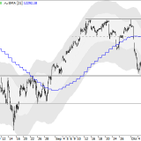 Dax: Das Potenzial reicht bis fast 13'000
