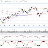 Dax und Dow Jones: neue Jahrestops fest im Blick