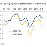 Fiskalimpuls in den USA? Womit denn?