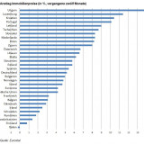Willkommen im Blasenland.