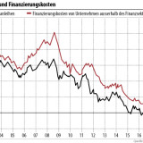 Die EZB braucht gezieltere Massnahmen.