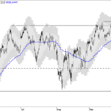 SMI: Kursziel bleibt unter 10'200