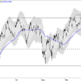SMI: in der Seitwärtsspanne gefangen