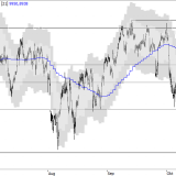 SMI: keine Wunder vor dem Wochenende