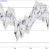 SMI: stabil auf hohem Niveau