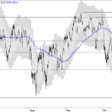 SMI: Nachfrage kommt früh