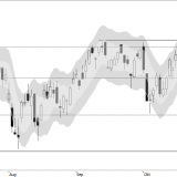 SMI: Käuferseite gewinnt Oberhand