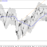 SMI: Anleger brauchen doch mehr Geduld