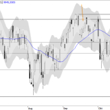 SMI: Käufer bleiben aktiv