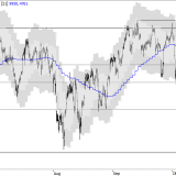 SMI: Verkaufszone erreicht