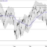 SMI: Eine Pause ist zu erwarten