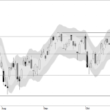 SMI: Nachfrage dominiert den Markt