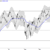 SMI: Kleine Stabilisierung wird wahrscheinlicher