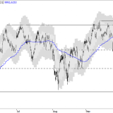 SMI: Mittelfristiger Trend beruhigt die Nerven