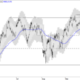 SMI: erste Zielzone fast erreicht