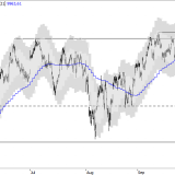 SMI: Pattsituation erfordert Geduld