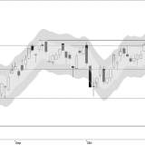 SMI: Langsam aber sicher nach oben