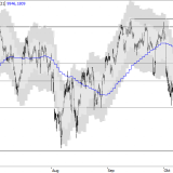 SMI: neutral oder leicht schwach