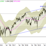 SMI: Ausbruch abwarten