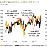 Welchen «Trade Deal» wünscht sich Donald Trump?