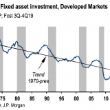 Geringe Übertreibungen in der Realwirtschaft.