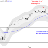 Dax: Wieder auf Rekordkurs