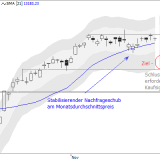 Dax: US-Feiertage auch hier wieder langweilig