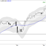 Dax: Anstieg mit gesundem Tempo?