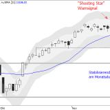 Dax: Trendpause ist noch ungefährlich