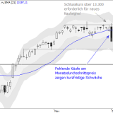 Dax: jetzt doch länger seitwärts