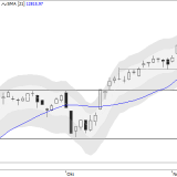 Dax: Rekorde in Reichweite