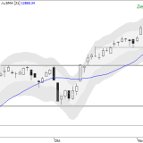 Dax: Hier kommt die nächste Atempause