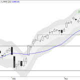 Dax: Korrektur bleibt minimal