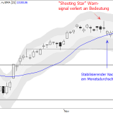 Dax: Ziel bei 13'500