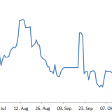 Wiederholt sich das Wunder von Leicester?