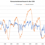 Heute alles perfekt – und morgen der Kater.
