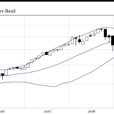 Der Nasdaq als Weihnachtsmann