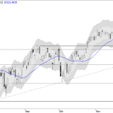 SMI: Nur die Statistik hilft weiter