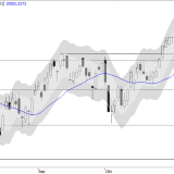 SMI: Trefferquote 75%