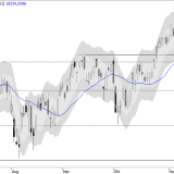 SMI: Grenzen werden ausgelotet