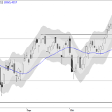 SMI: Kurspotenzial fast ausgeschöpft