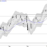 SMI: Platz bis 10'400