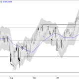 SMI: In der Ruhe liegt die Kraft
