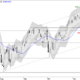 SMI: Käufe am Monatsdurchschnitt
