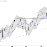 SMI: Zielbereich rückt näher