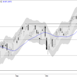 SMI: gesunde Konsolidierung