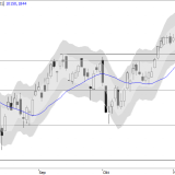 SMI: gute Aussichten bis Ende Dezember