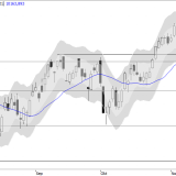 SMI: 10'200 oder 10'400?