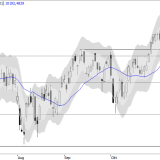 SMI: Potenzial noch nicht ausgeschöpft