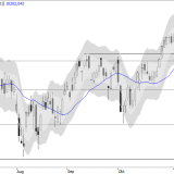 SMI: Käufer halten Trend intakt